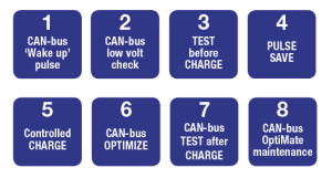 Chargeurs Optimate 4 CAN-BUS