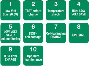 OPTIMATE LITHIUM LFP SELECT BATTERY MAINTENANCE CHARGER – 1 Stop Speed