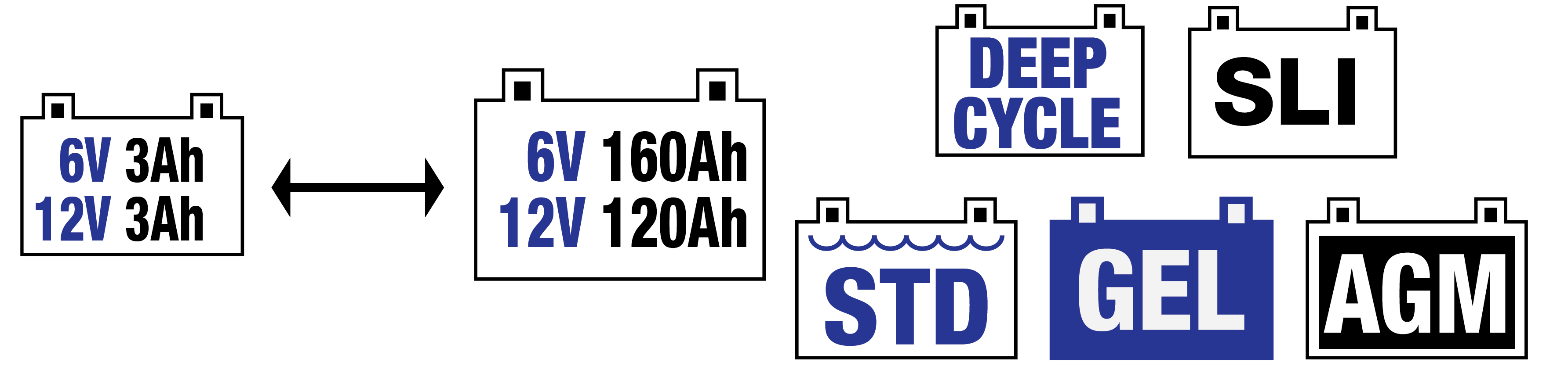 Optima Battery Size Chart