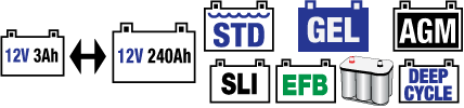 l'optimate 6 select est idéal pour les batteries de démarrage (DEA) de 12V et les batteries au plomb-acide à décharge profonde