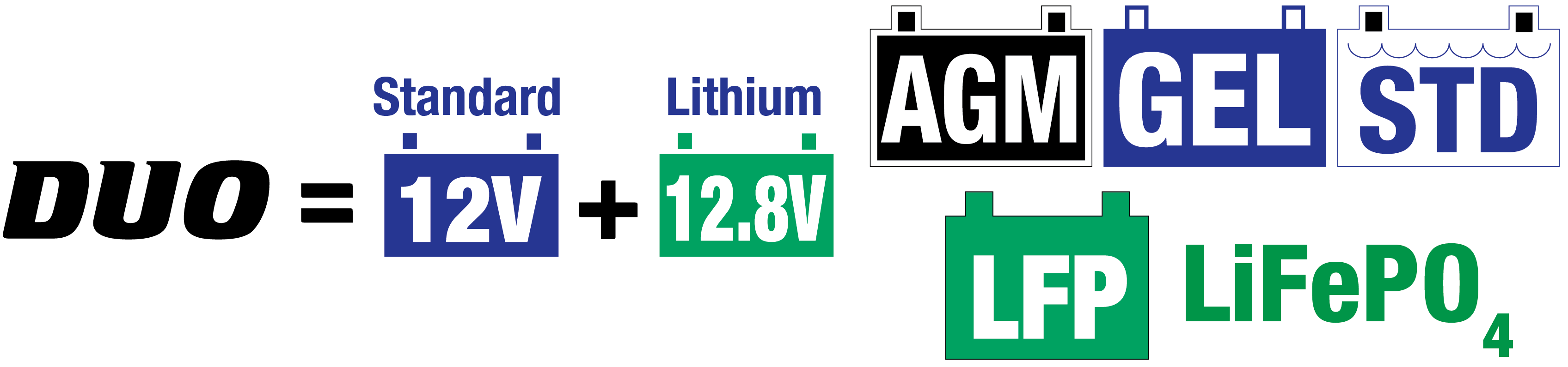 De zonnepaneel lader is Ideaal voor 12V-loodzuur/12,8V-lithiumaccu’s