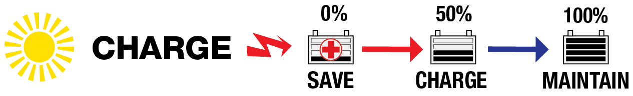 SAVE-CHARGE-MAINTAIN-Solar-DUO-10W.png