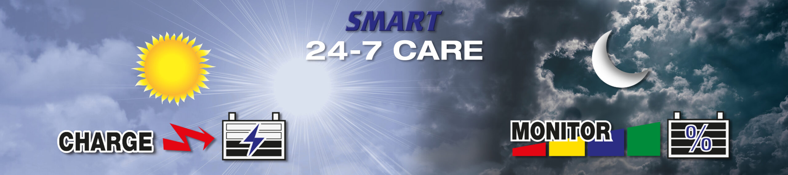 smarte 24-7 Pflege am Solar Ladegerät