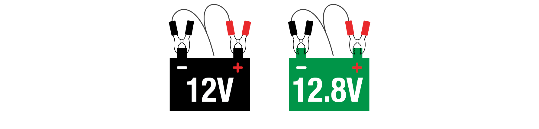 2 baterías de plomo-ácido de 12V (STD, AGM, GEL) / LFP de litio de 13,2V (LiFePO4)