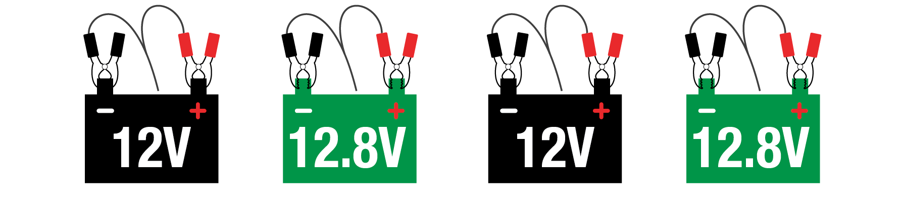  4 baterías de plomo-ácido de 12 V (STD, AGM, GEL) / LFP de litio de 13,2 V (LiFePO4) 