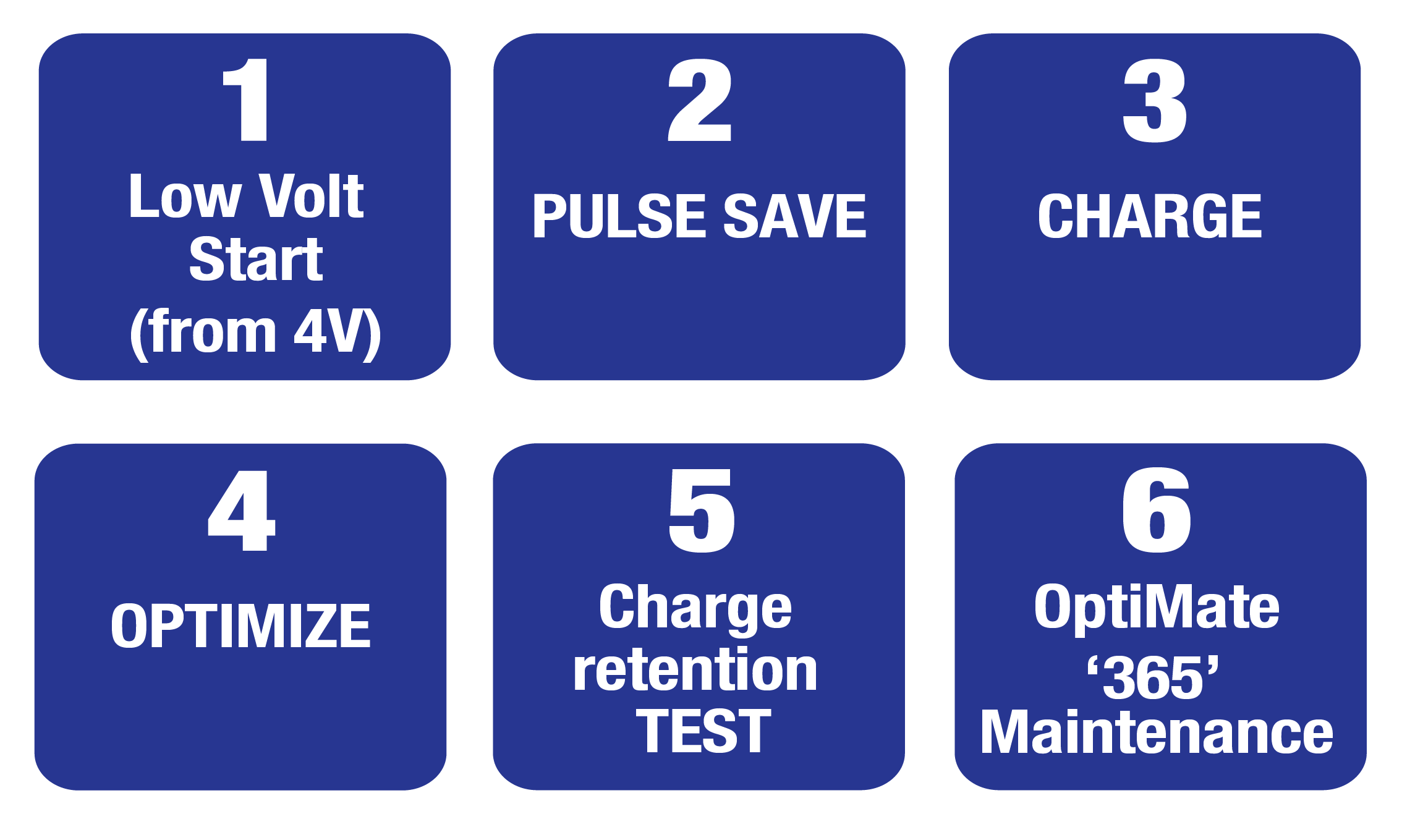 OptiMate 5 Stop Start 12V Battery Charger/Optimiser - Cox Motor Parts