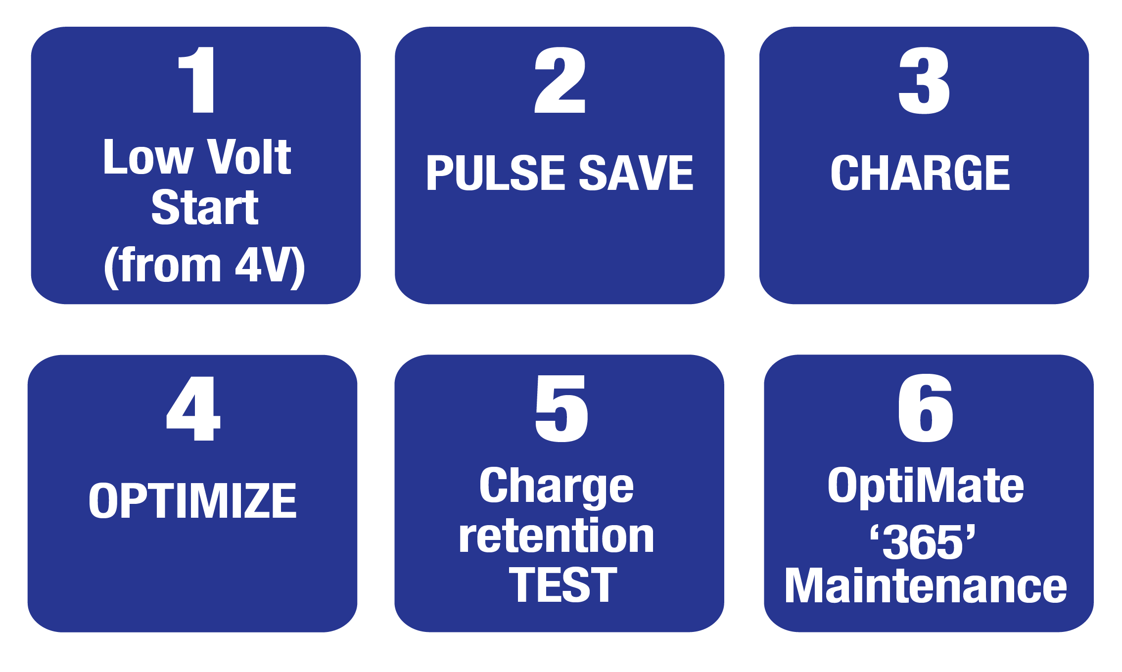 OPTIMATE OPTIMATE 5 (TM220-4A) 12V 4A, 6-stage charger