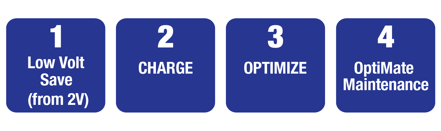 Tecmate Optimate 2 Battery Charger 12v 4 Step .8 Amp TM-421 