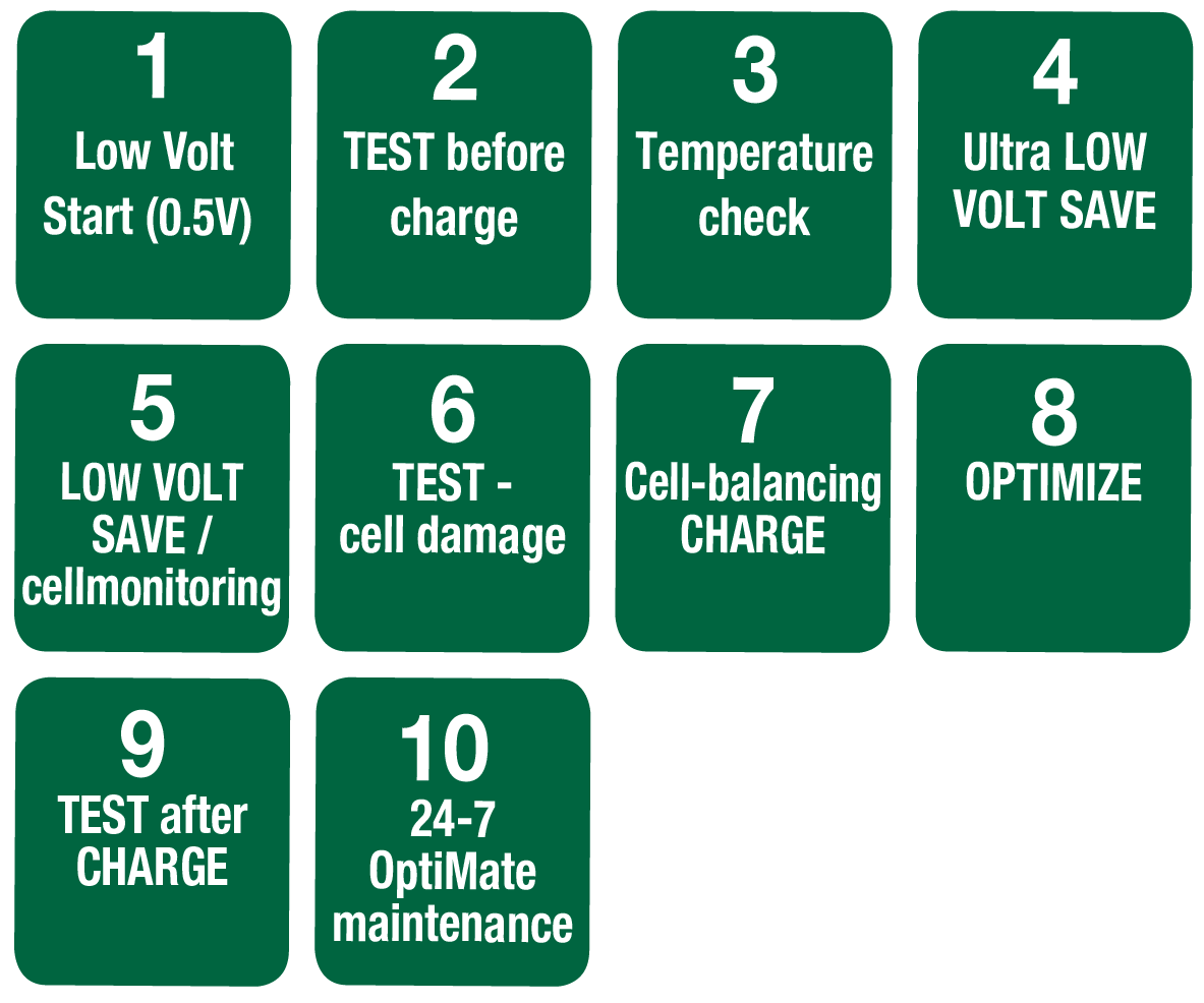 OptiMate TM-271 Lithium Charger (12/16V) - T1 Race Development