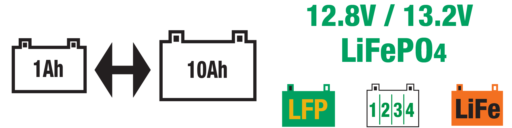 The Lithium 4 Bank is ideal for 12.8V/13.2V LiFePO4 or LFP batteries. 