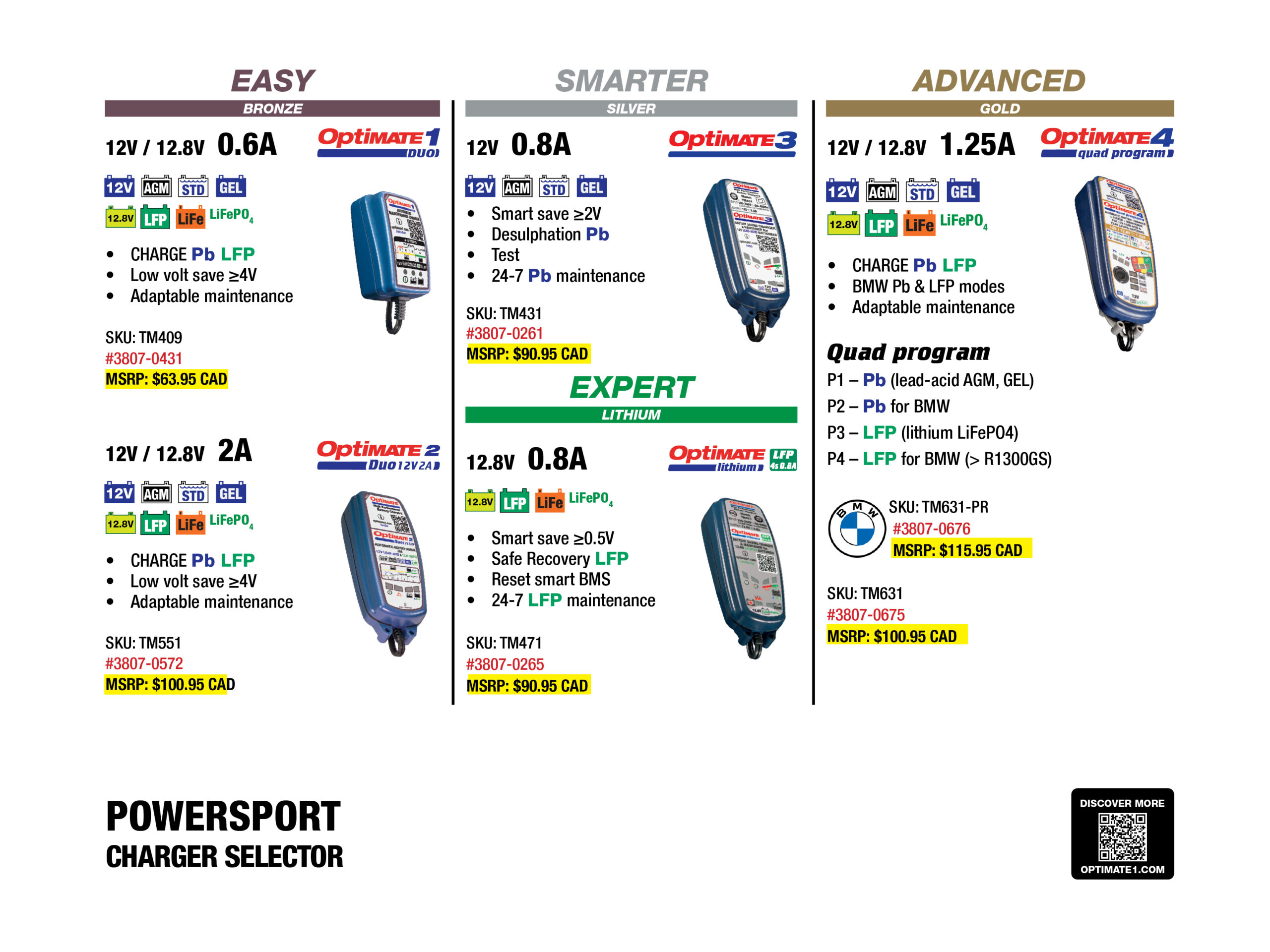 OptiMate's battery charger selector for Parts Canada