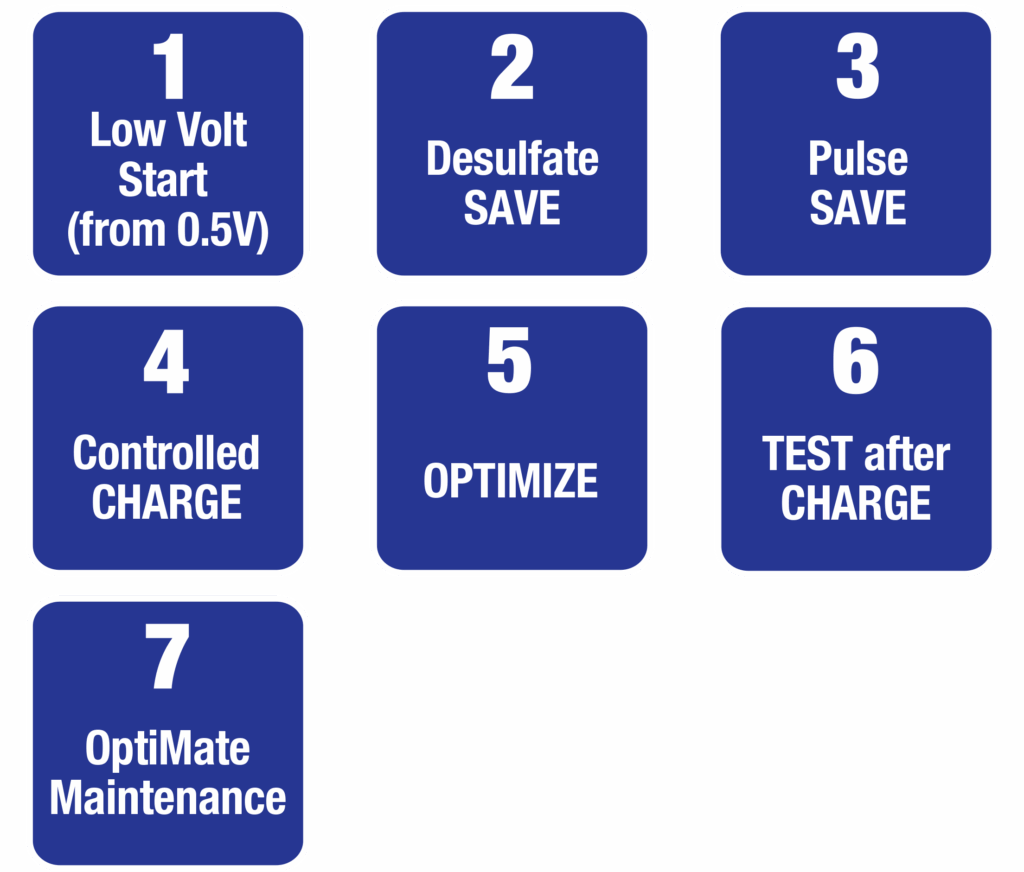 Optimate 5 start/stop 7 step battery charger
