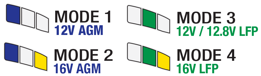 optimate pro 1 duo has 3 Selections: select a charge mode for 12V lead-acid OR 12.8V LiFePO4, or PowerSupply mode