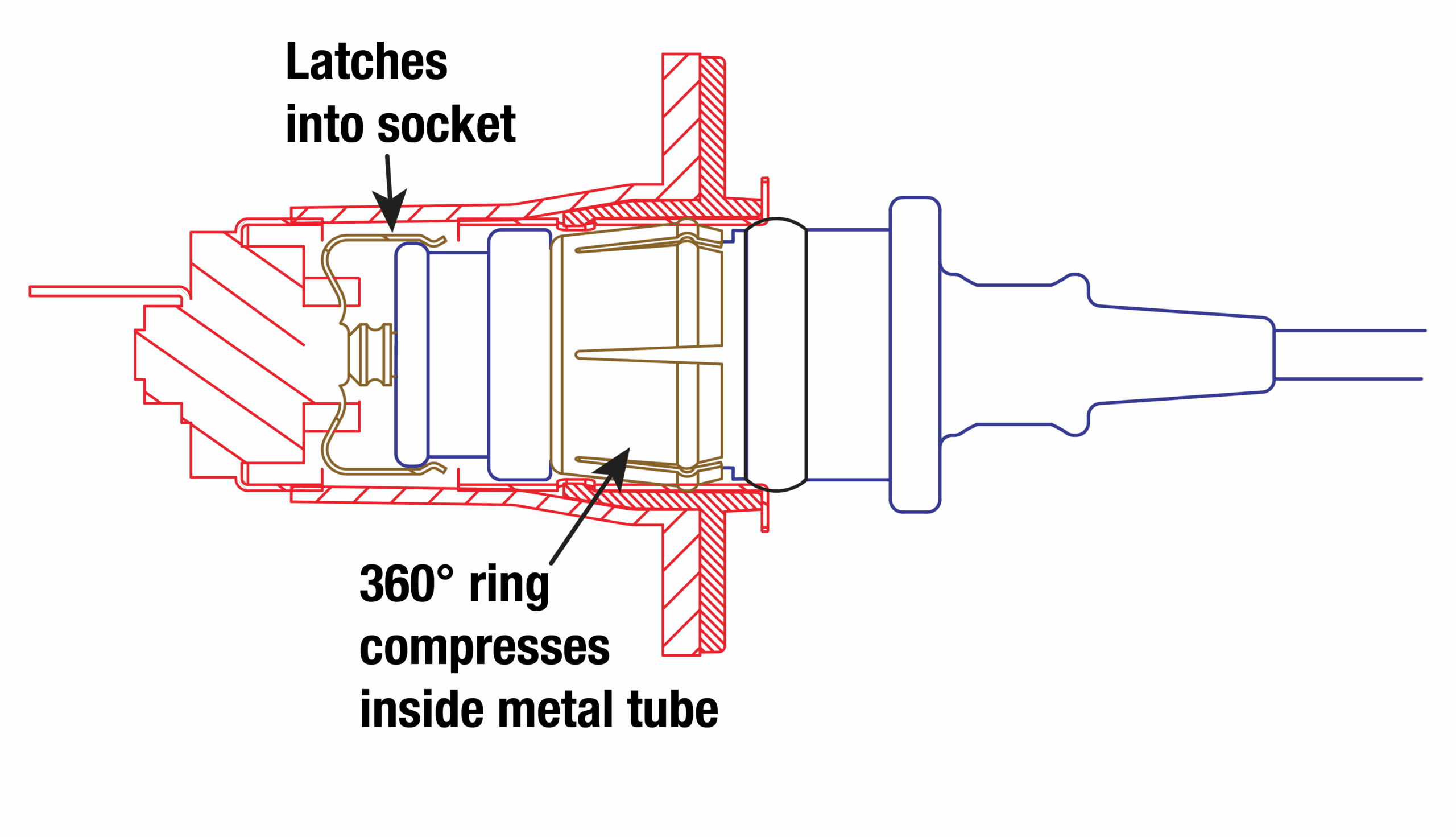 The SAE to SAE adapter is ideal for 12V lead-acid & 12.8V lithium LFP batteries.