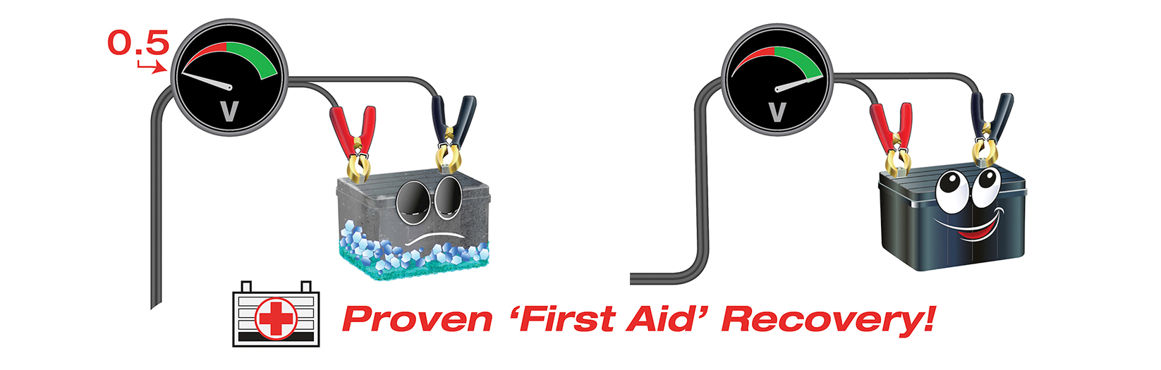 The fully automatic multi-step program to full charge the battery safely. 